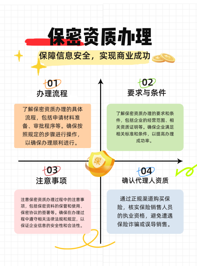 新乡保密资质办理的流程、要求与注意事项有哪些