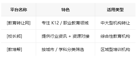 新乡学校类的教育培训机构转让注意事项、哪里有渠道，一般的转让价格是多少